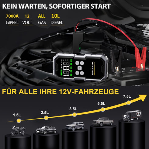 Shōgeni 4-in-1 Jumpstarter – 6000A Starthilfe mit Powerbank, Kompressor & LED-Notlicht