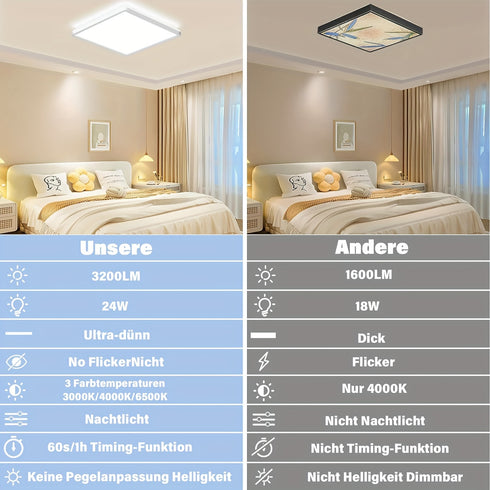LED Deckenleuchte 24W dimmbar mit Fernbedienung – 3CCT Farbtemperatur
