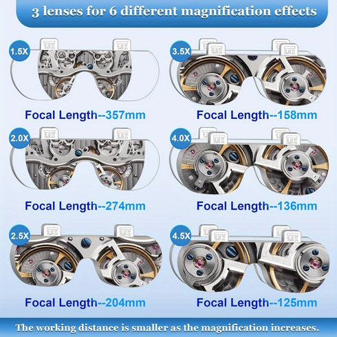 Kopf-Lupe freihändig | 3 austauschbare Linsen