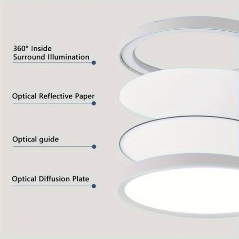 3-in-1 LED Deckenleuchte 44 W dimmbar