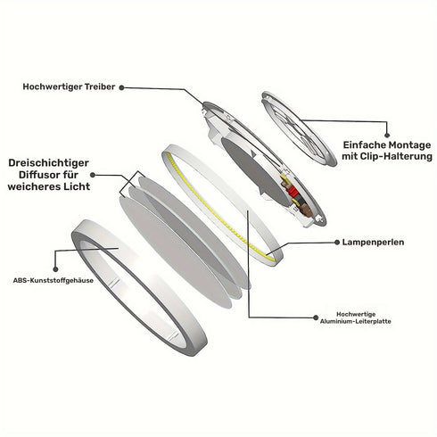 Modern LED Deckenleuchte Ultra Slim Dimmbar Energieeffizient