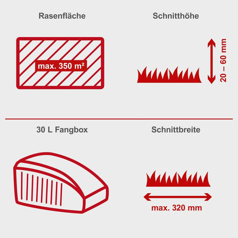 Rasenmäher Elektrisch 1300W 32cm Mulchfunktion