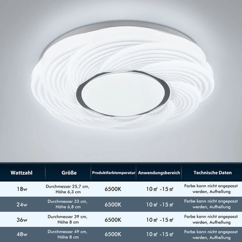 Linnea LED Deckenleuchte Blumenform IP44 Kronleuchter | Shiraki