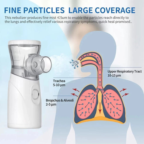 Leiser Inhalator Handvernebler mit Mesh-Technologie | QuietBreathe