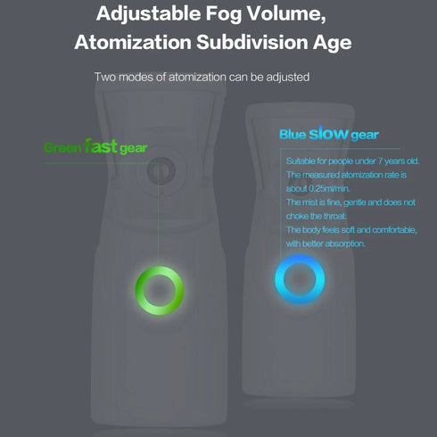 Leiser Inhalator Handvernebler mit Mesh-Technologie | QuietBreathe