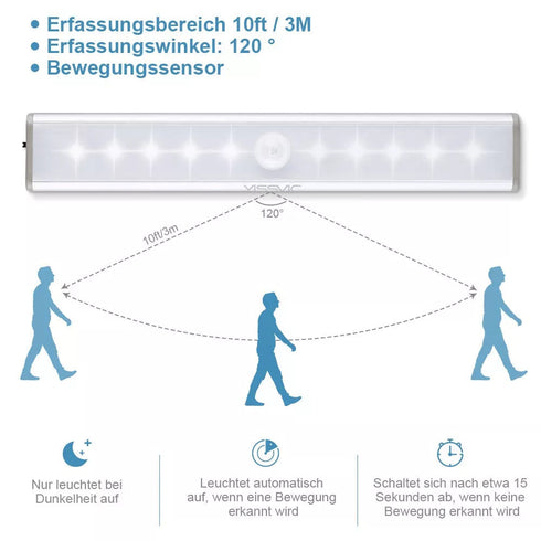 Schrankleuchten mit Bewegungsmelder, Wiederaufladbar LED Licht für Regale, Schränke