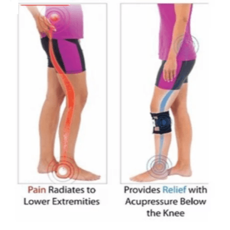 AcuFlex Akupressur Bandage – Effektive Schmerzlinderung bei Rückenschmerzen, Ischias und Hüftschmerzen